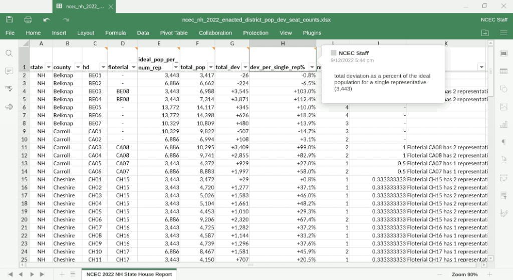 New Hampshire 2022 District Population and Deviation Report (Excel)